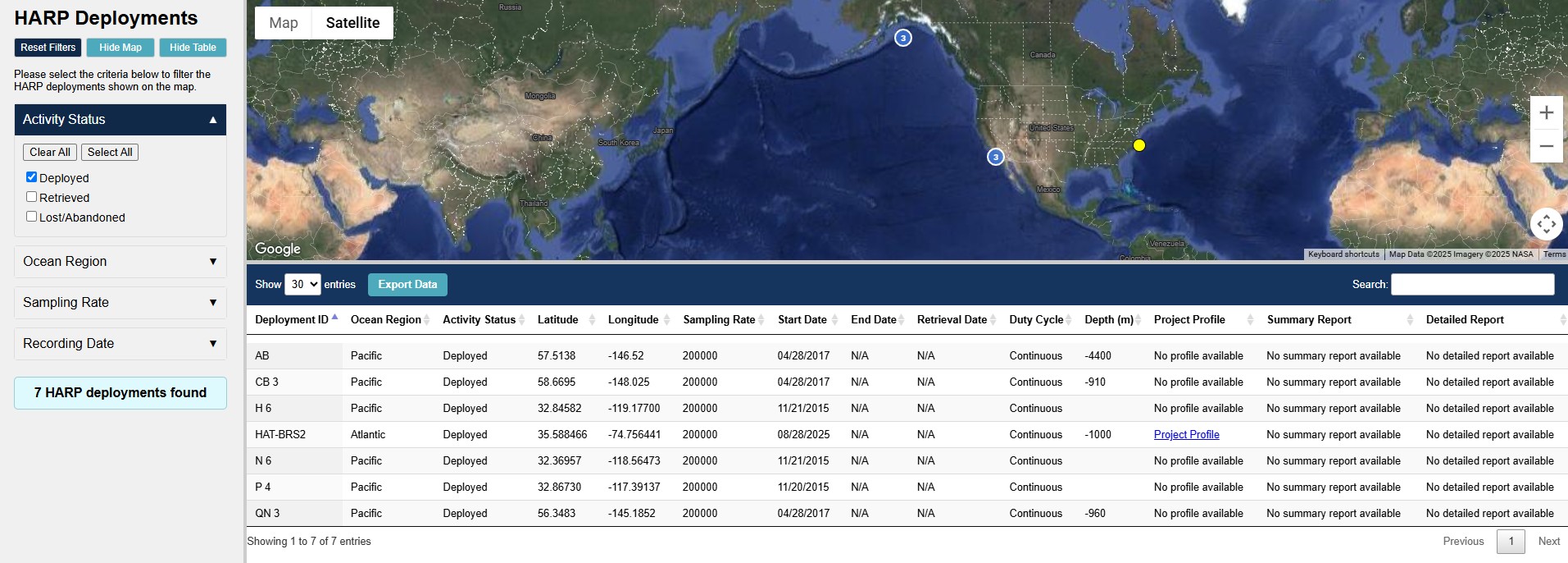 HARP deployment map